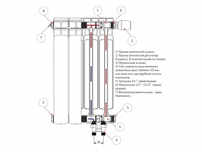 Секционные биметалические радиаторы Рифар с нижним подключением